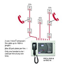 Ctec Sigtel Disabled Refuge System Single Gang Jack Plate for EVC401/PH