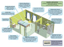 QT630 Patient Wandering Solutions and Dementia Care. Quantec Dementia Care Controller
