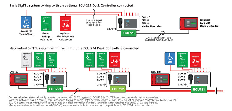 Ctec Sigtel Disabled Refuge System 16 Line Master Controller ECU-16