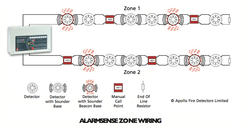 Alarmsense 2 Zone Fire Panel CFP-702-2